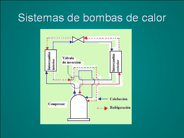 Sistemas De Refrigeracion Por Compresión De Vapor