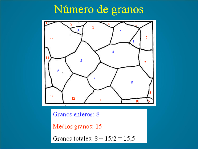 Determinacion Del Tamaño De Un Grano Astm Monografiascom