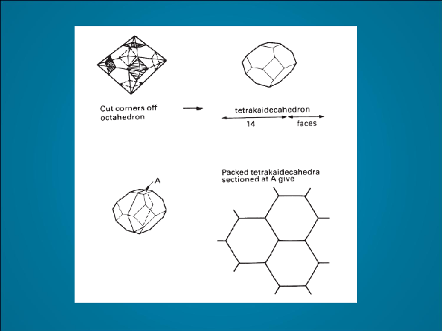 Determinacion del tamaño de un grano ASTM - Monografias.com