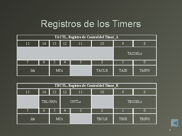 Timers A Y B. Usos Y Programación - Monografias.com