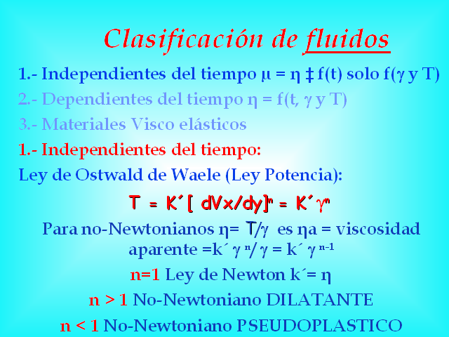 Tipos de deformación