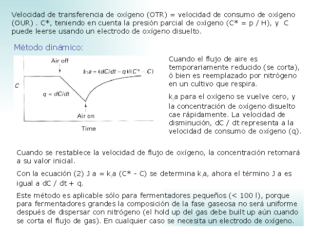 Transferencia De Masa