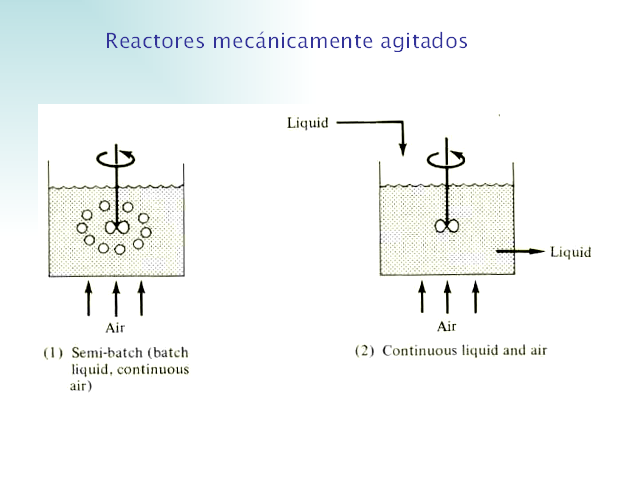 Transferencia De Masa - Monografias.com