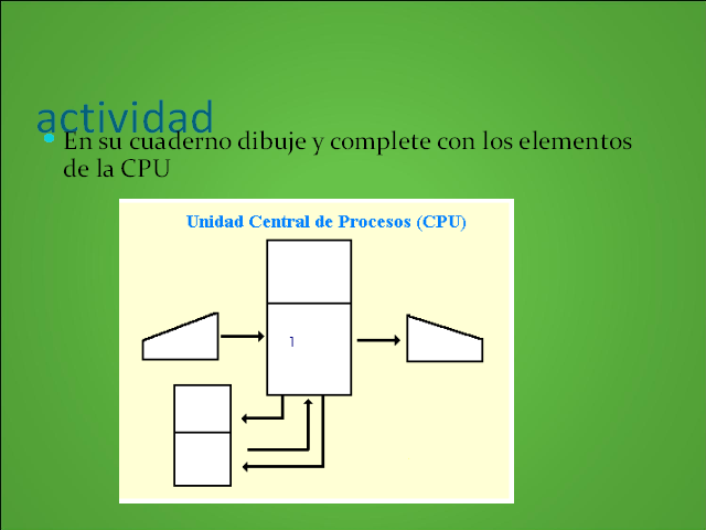 La Unidad Central De Proceso - Monografias.com