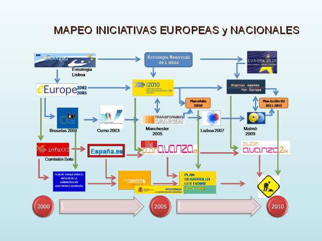 Administración Electrónica