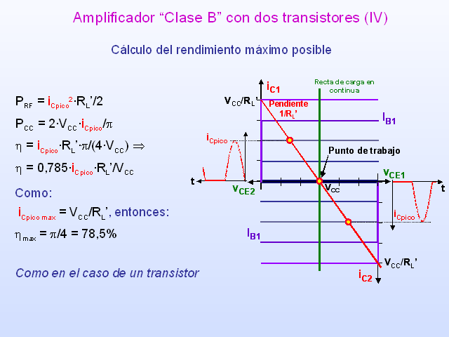 Amplificadores De Potencia Para Rf Monografias Com