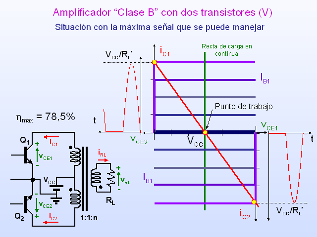 Amplificadores De Potencia Para Rf Monografias Com