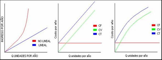 Análisis de sensibilidad, árboles de decisión y punto de equilibrio