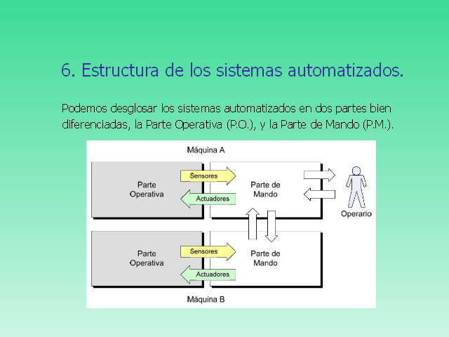 Autómatas Programables - Monografias.com