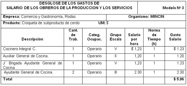 Cálculo fichas de costo de producciones del Centro de Elaboración "El Jurel "