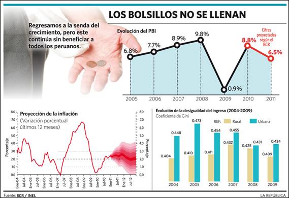 Cambios En El Modelo De Desarrollo Nacional En El Perú (página 2)