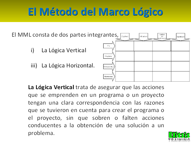 El marco lógico. Fundamentos de enfoque - Monografias.com