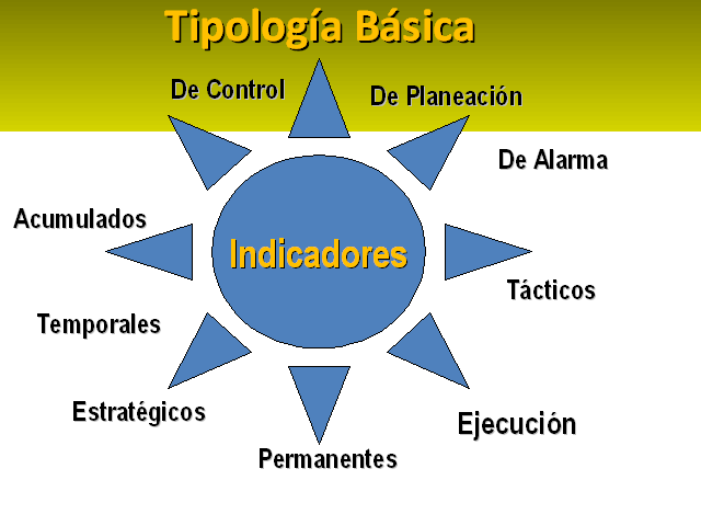 Curso Control De Gestión Y Control Financiero: Indicadores De Gestión