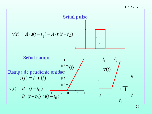 Conceptos Fundamentales De Electricidad Monografias Com