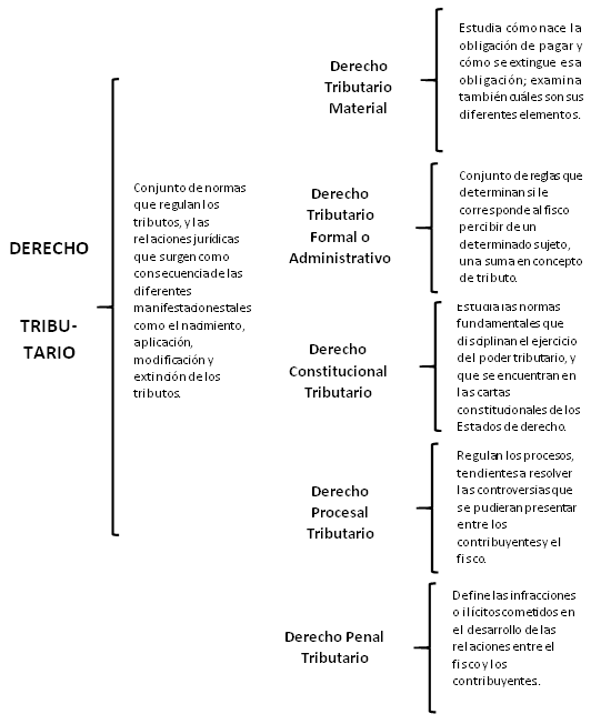 Conceptos Generales del Derecho