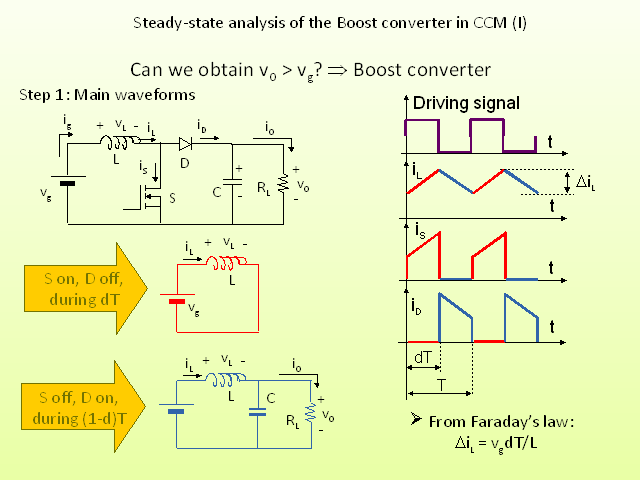 Convertidores Cc Cc Con Un Unico Transistor Monografias Com