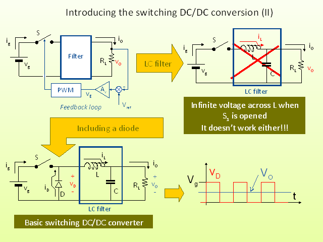 Convertidores Cc Cc Con Un Unico Transistor Monografias Com