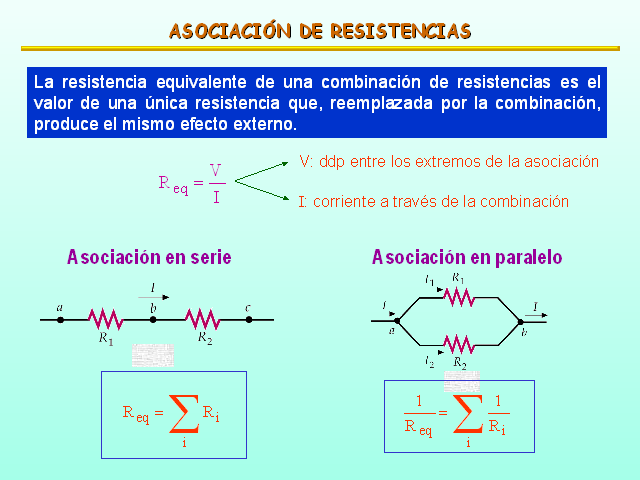 Corriente eléctrica Monografias com