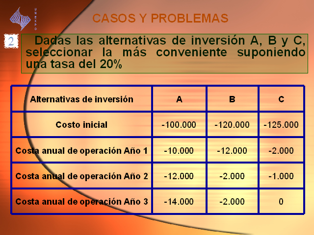 Decisiones De Inversión – II