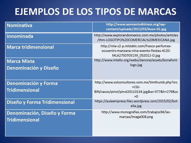 Derecho informático. Marcas