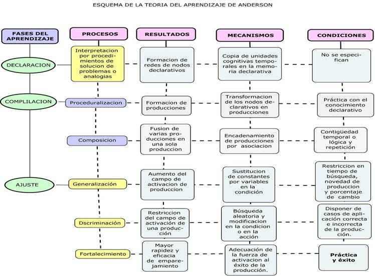 Desarrollo de la habilidad algorítmica con números 