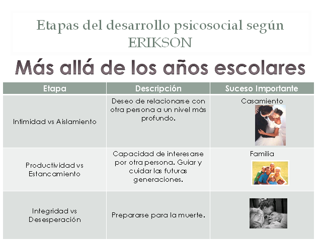 Desarrollo Personal, Social Y Moral