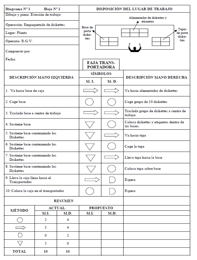 Diagrama bimanual (página 2)