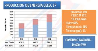 Energías Renovables: Energía Hidroeléctrica Y Energía Eólica