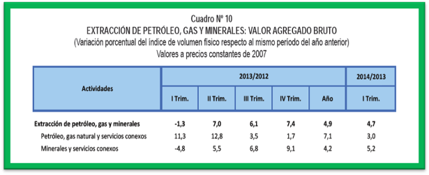 Evolucion Del Pbi Del Peru Por Sectores Economicos Monografias Com