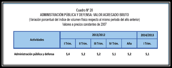 Evolucion Del Pbi Del Peru Por Sectores Economicos Monografias Com