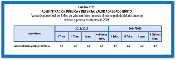 Evolucion Del Pbi Del Peru Por Sectores Economicos Monografias Com