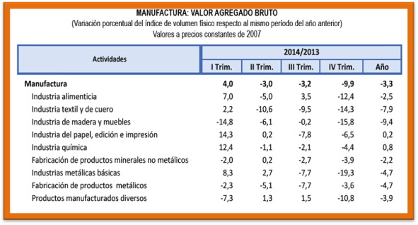 Evolucion Del Pbi Del Peru Por Sectores Economicos Pagina 2 Monografias Com