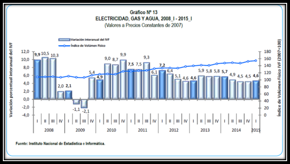 Evolución Del Pbi Del Perú Por Sectores Económicos Página 2 7195