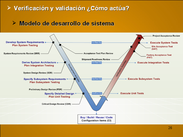 Ingeniería Del Software Embebido Sw 9223