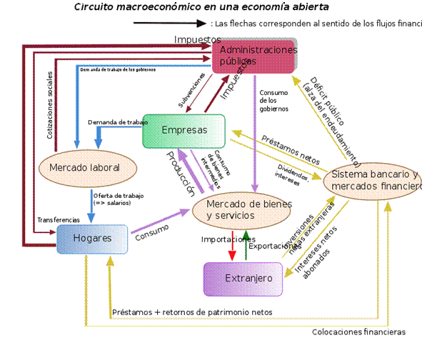 La Ingenieria Economica Monografias Com