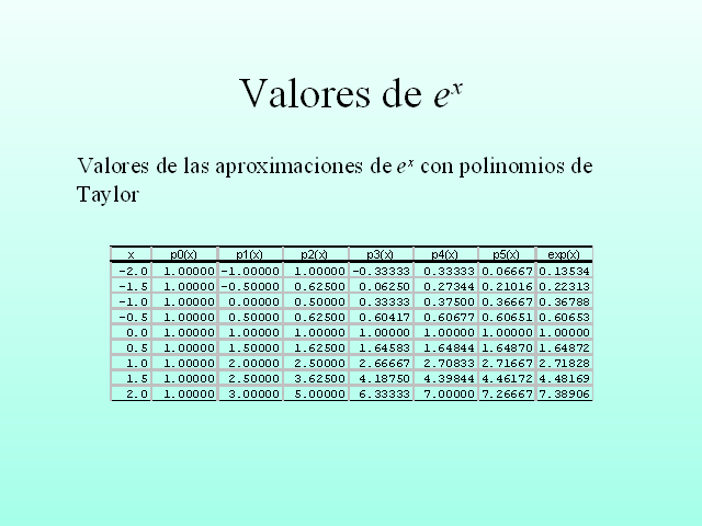 Interpolación Y Aproximación Polinomial 0932