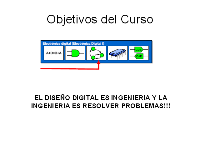 Introducción A Los Sistemas Digitales