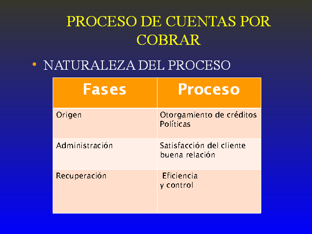 proceso de cuentas por cobrar