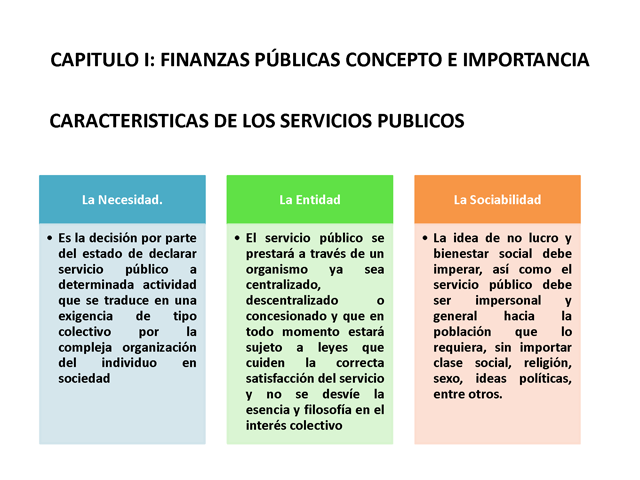 Introducción a las finanzas públicas