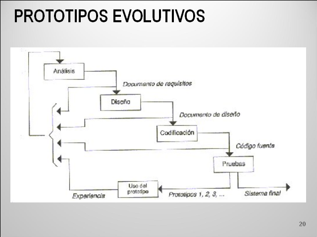 Introducción A La Ingeniería Del Software