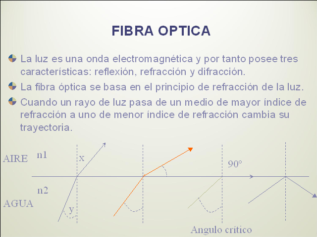 Resultado de imagen para TRABAJO DE CABLE COAXIAL Y FIBRA OPTICA