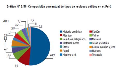 Residuos S Lidos