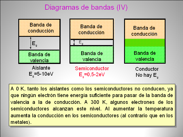 Materiales Semiconductores