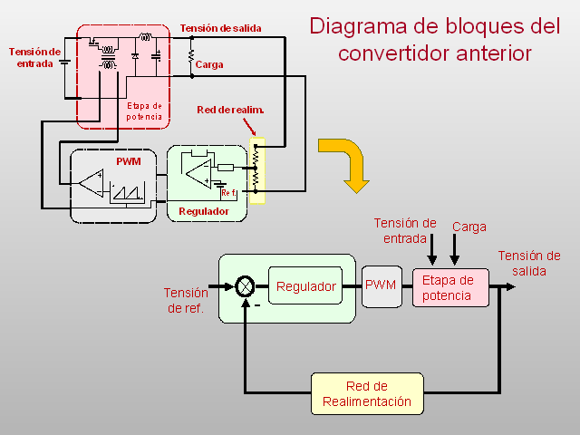 Modelado Dinámico Convertidores Cc Cc