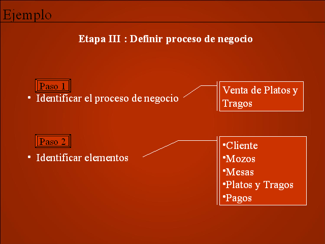 Guía para generar un modelo de base de datos multidimensional a partir de  un modelo de base de datos relacional