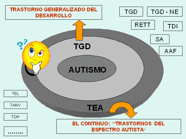 Necesidades Educativas Especificas En Personas Con TEA Monografias Com