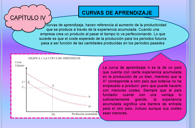 Nueva Teoría del CAPÍTULO 3