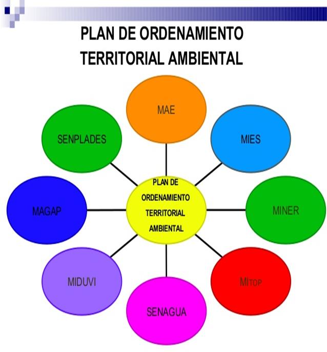 Ordenamiento Territorial En El Perú - Monografias.com