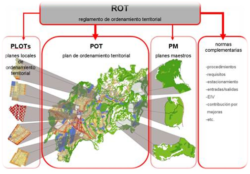 Ordenamiento Territorial En El Perú 2864