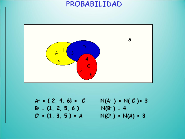 Probabilidad Y Estadistica Monografiascom